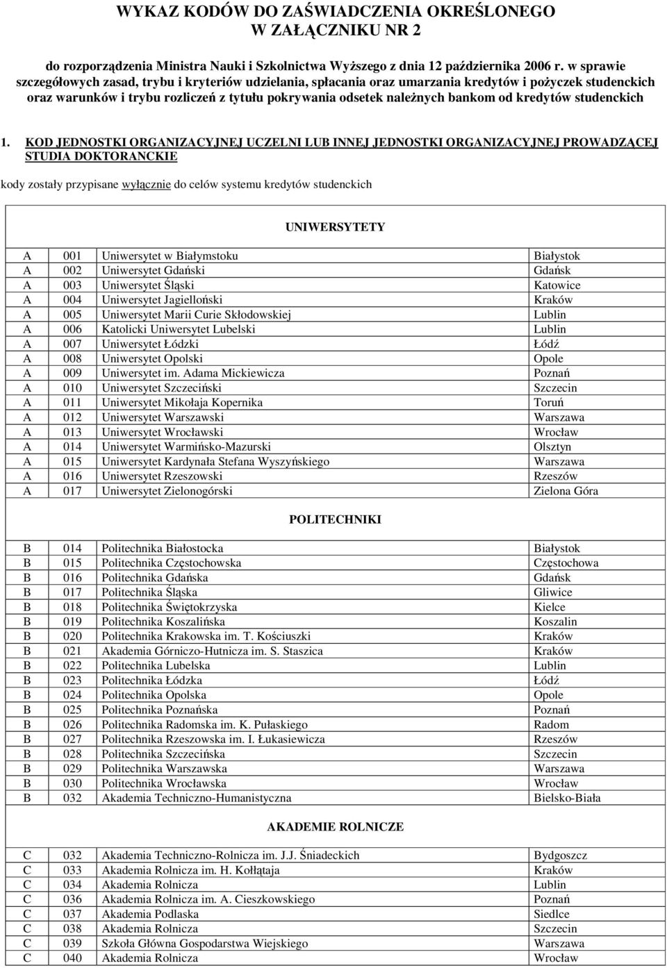 kredytów studenckich 1.