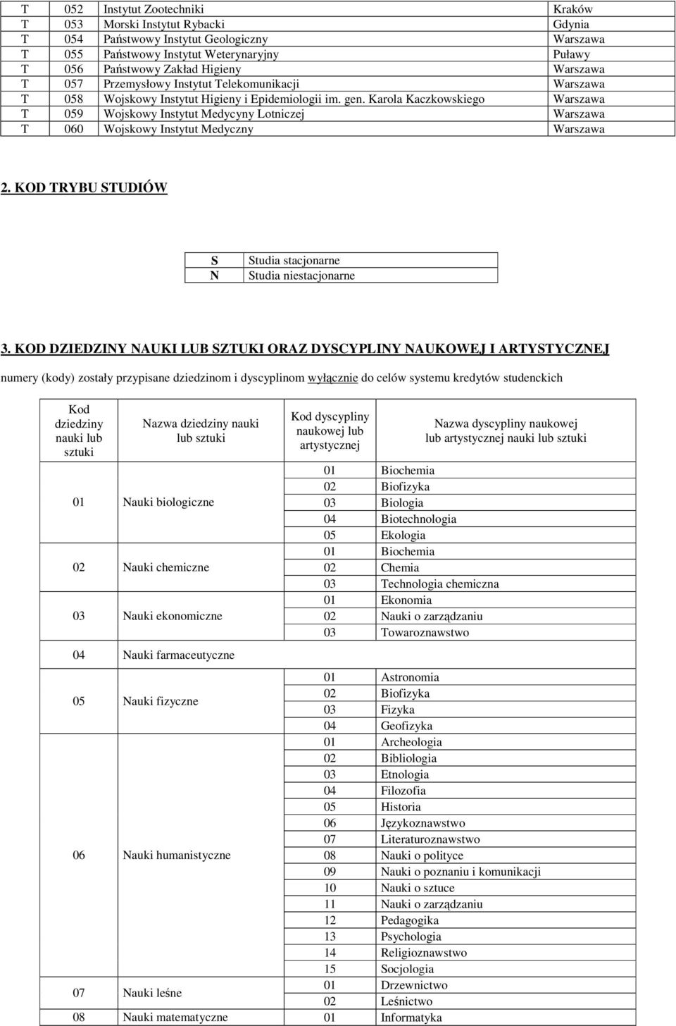 Karola Kaczkowskiego Warszawa T 059 Wojskowy Instytut Medycyny Lotniczej Warszawa T 060 Wojskowy Instytut Medyczny Warszawa 2. KOD TRYBU STUDIÓW S N Studia stacjonarne Studia niestacjonarne 3.