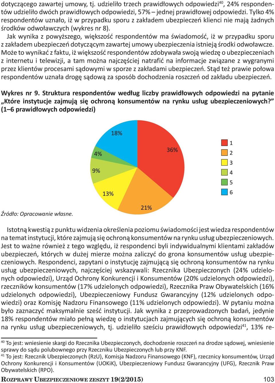 Jak wynika z powyższego, większość respondentów ma świadomość, iż w przypadku sporu z zakładem ubezpieczeń dotyczącym zawartej umowy ubezpieczenia istnieją środki odwoławcze.