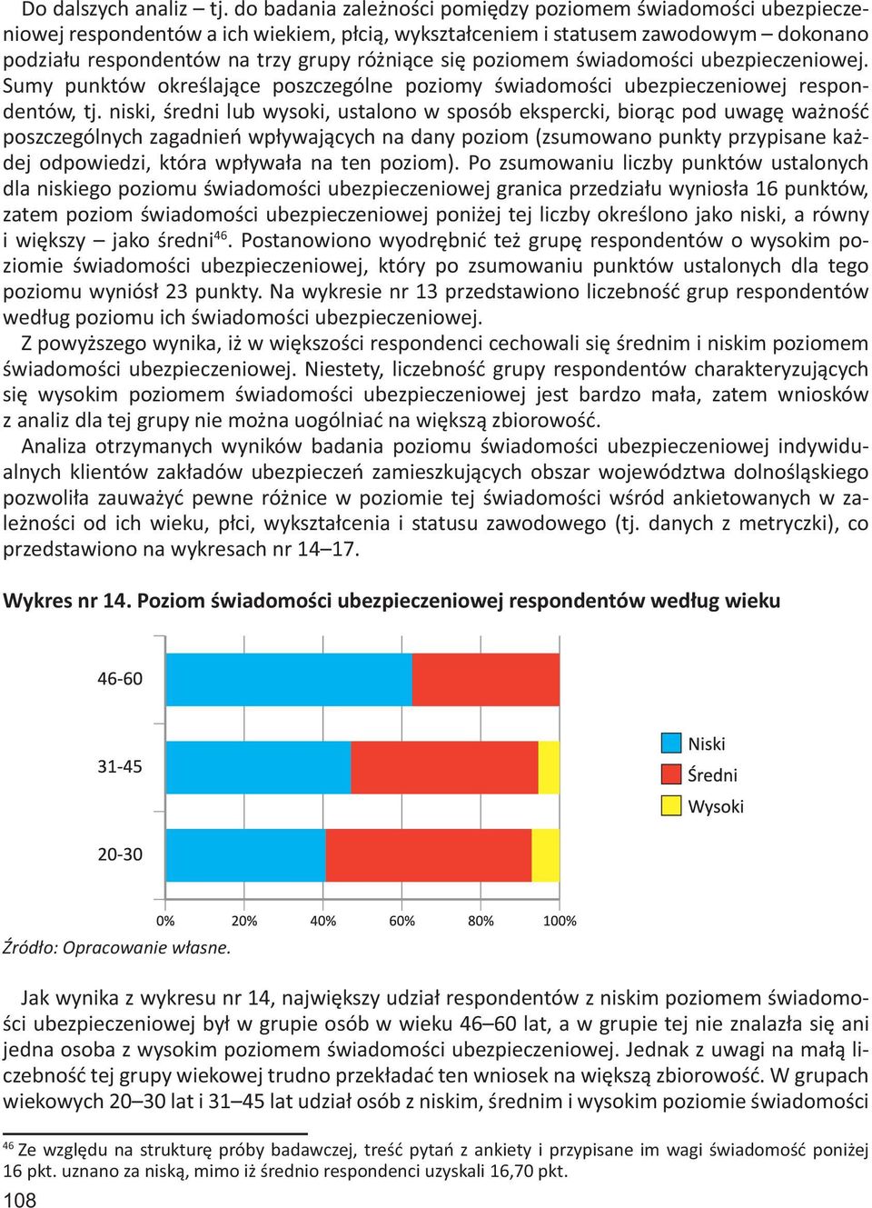 poziomem świadomości ubezpieczeniowej. Sumy punktów określające poszczególne poziomy świadomości ubezpieczeniowej respondentów, tj.