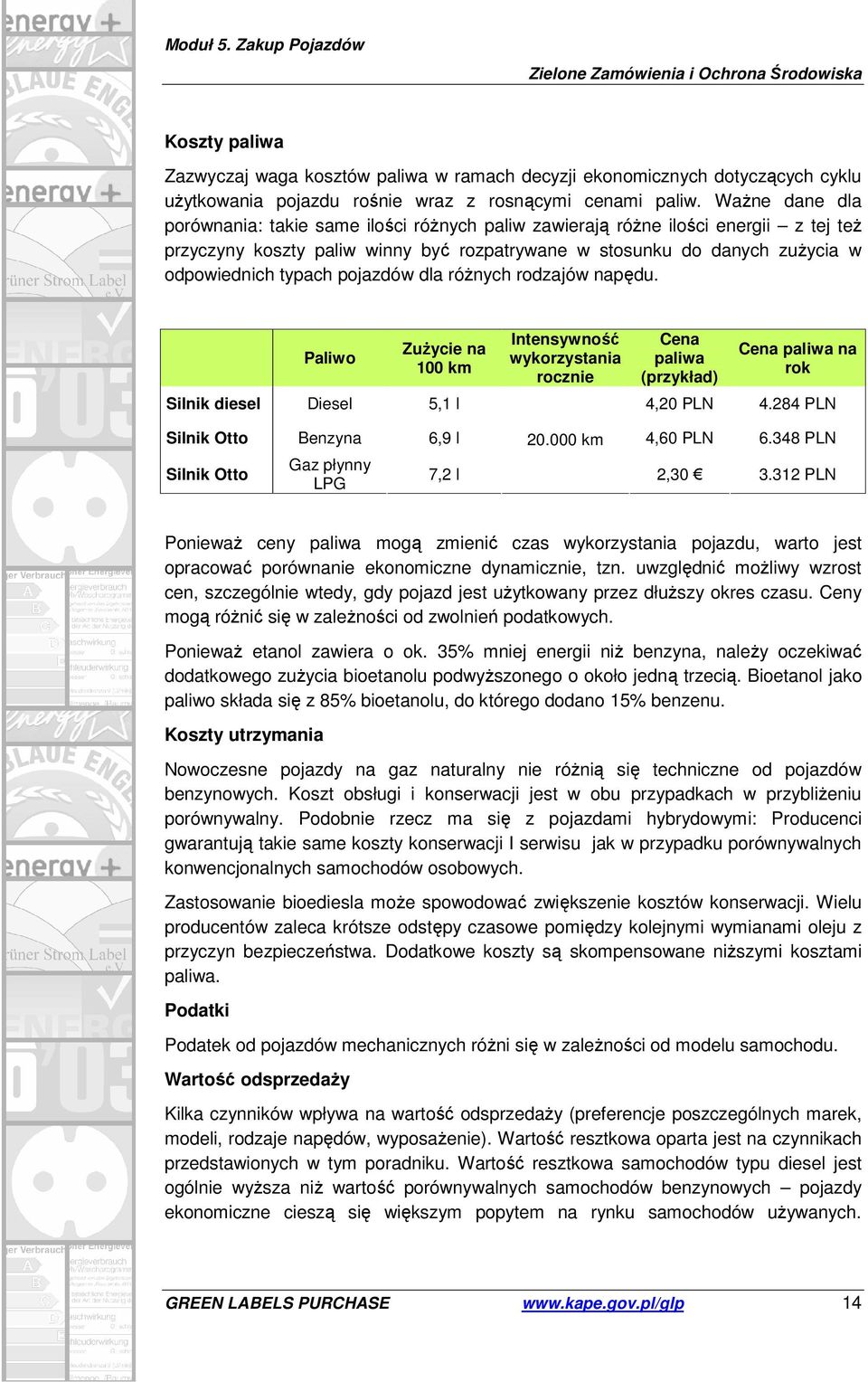 pojazdów dla różnych rodzajów napędu. Paliwo Zużycie na 100 km Intensywność wykorzystania rocznie Cena paliwa (przykład) Cena paliwa na rok Silnik diesel Diesel 5,1 l 4,20 PLN 4.