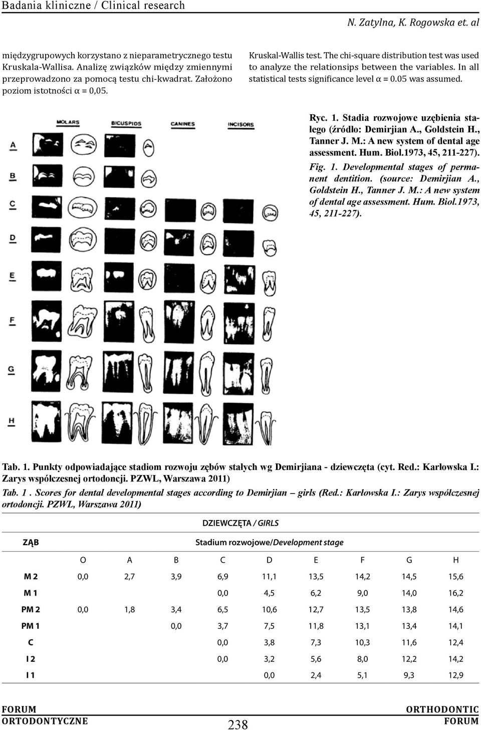 In all statistical tests significance level α = 0.05 was assumed. Ryc. 1. Stadia rozwojowe uzębienia stałego (źródło: Demirjian A., Goldstein H., Tanner J. M.: A new system of dental age assessment.