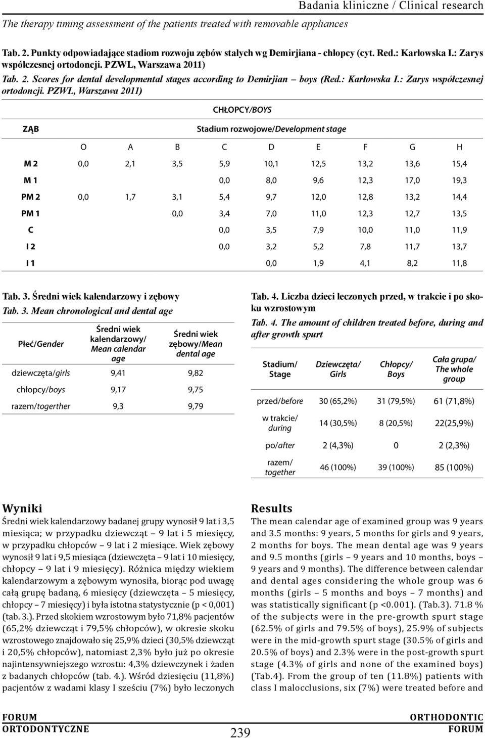 PZWL, Warszawa 2011) CHŁOPCY/BOYS ZĄB Stadium rozwojowe/development stage O A B C D E F G H M 2 0,0 2,1 3,5 5,9 10,1 12,5 13,2 13,6 15,4 M 1 0,0 8,0 9,6 12,3 17,0 19,3 PM 2 0,0 1,7 3,1 5,4 9,7 12,0