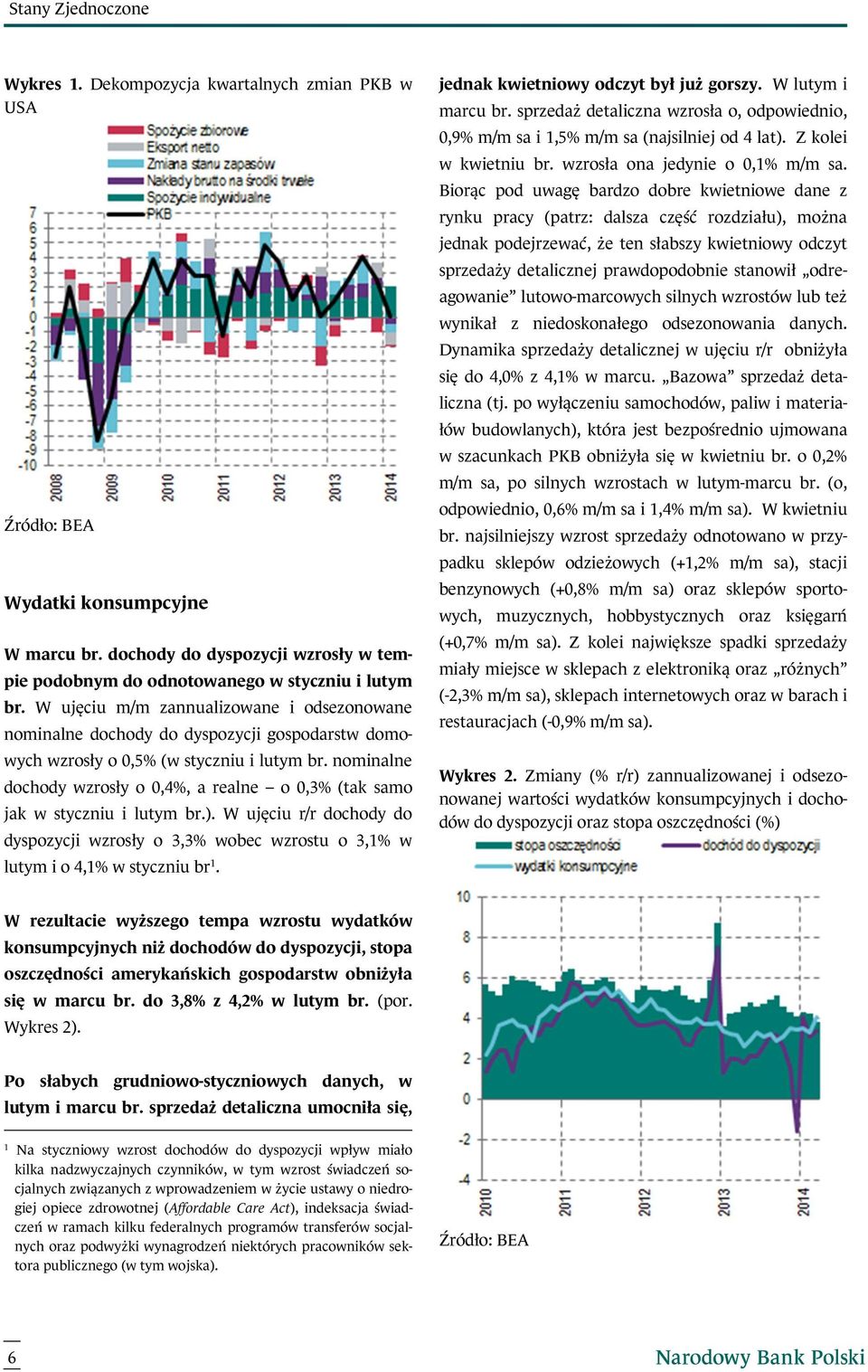 nominalne dochody wzrosły o 0,4%, a realne o 0,3% (tak samo jak w styczniu i lutym br.). W ujęciu r/r dochody do dyspozycji wzrosły o 3,3% wobec wzrostu o 3,1% w lutym i o 4,1% w styczniu br 1.