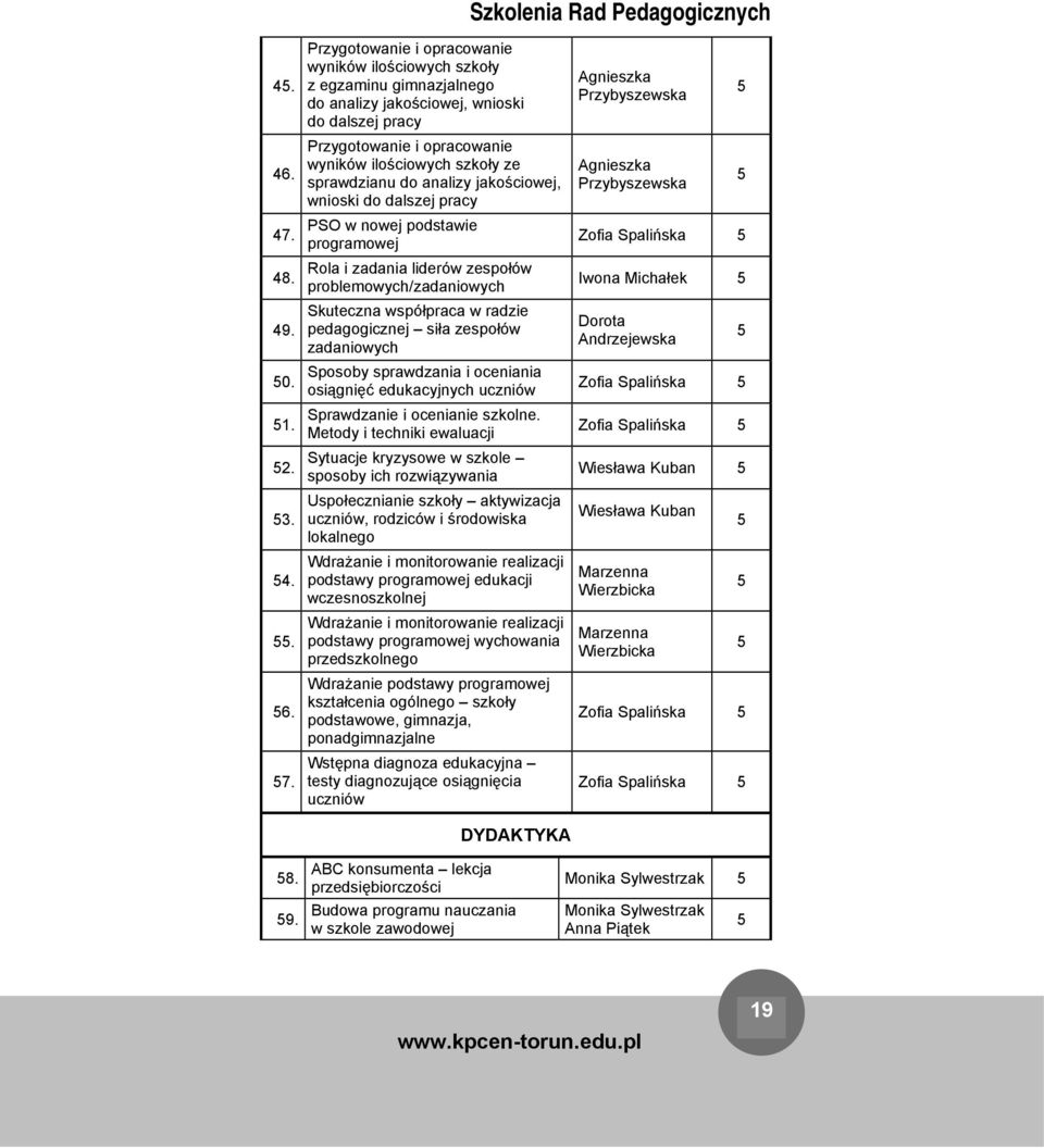 do analizy jakościowej, wnioski do dalszej pracy PSO w nowej podstawie programowej Rola i zadania liderów zespołów problemowych/zadaniowych Skuteczna współpraca w radzie pedagogicznej siła zespołów