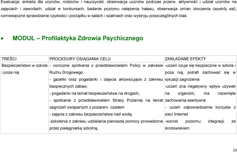 MODUŁ Profilaktyka Zdrowia Psychicznego TREŚCI PROCEDURY OSIĄGANIA CELU ZAKŁADANE EFEKTY Bezpieczeństwo w szkole - coroczne spotkania z przedstawicielami Policji w zakresie -uczeń czuje się