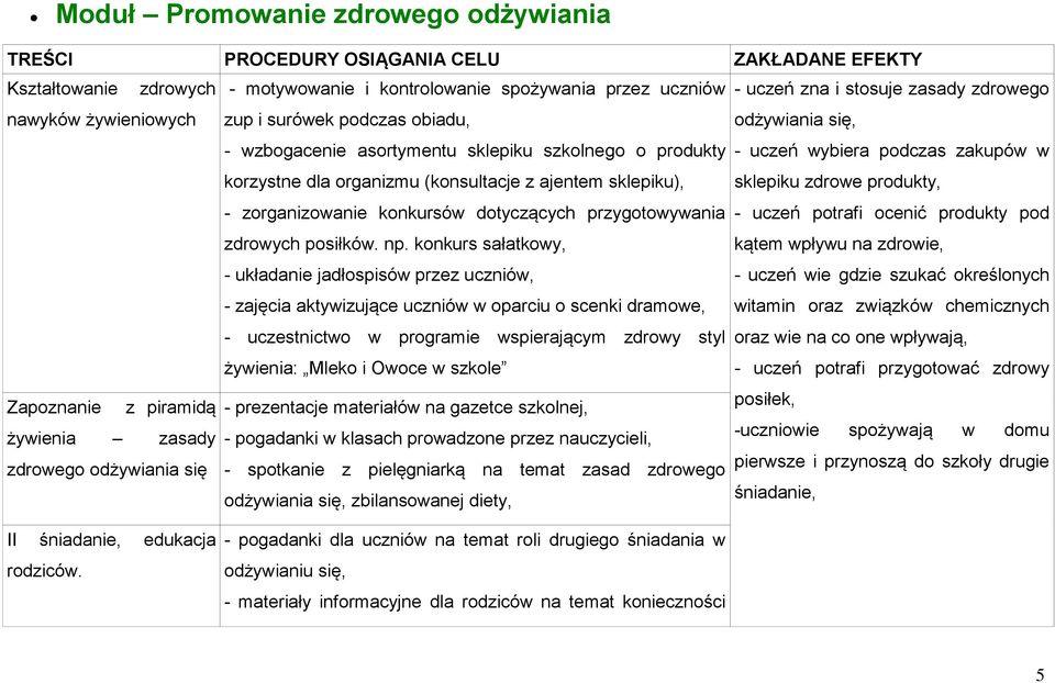 (konsultacje z ajentem sklepiku), sklepiku zdrowe produkty, - zorganizowanie konkursów dotyczących przygotowywania - uczeń potrafi ocenić produkty pod zdrowych posiłków. np.