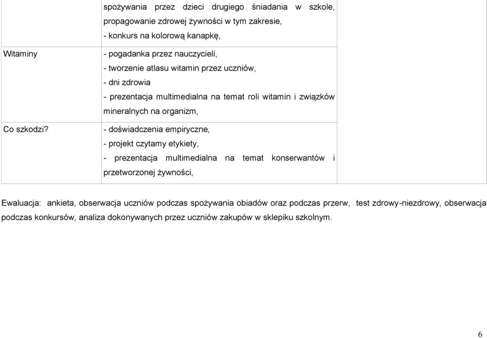 organizm, - doświadczenia empiryczne, - projekt czytamy etykiety, - prezentacja multimedialna na temat konserwantów i przetworzonej żywności, Ewaluacja: ankieta,