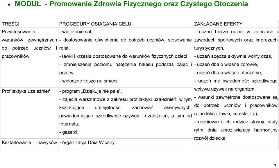 warunków fizycznych dzieci - uczeń spędza aktywnie wolny czas, - zmniejszenie poziomu natężenia hałasu podczas zajęć i - uczeń dba o własne zdrowie, Profilaktyka uzależnień przerw, - widoczne kosze