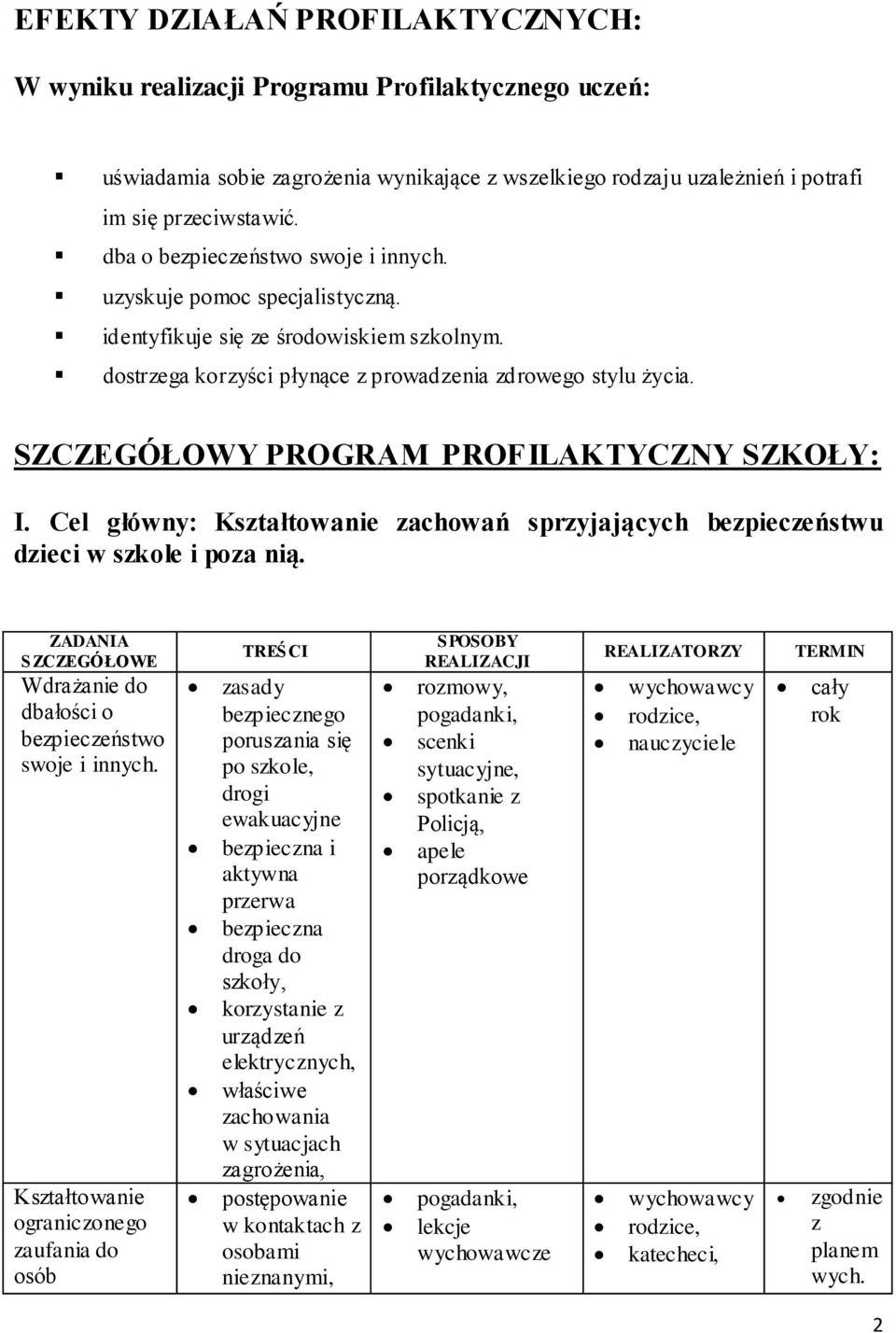 SZCZEGÓŁOWY PROGRAM PROFILAKTYCZNY SZKOŁY: I. Cel główny: zachowań sprzyjających bezpieczeństwu dzieci w szkole i poza nią. Wdrażanie do dbałości o bezpieczeństwo swoje i innych.