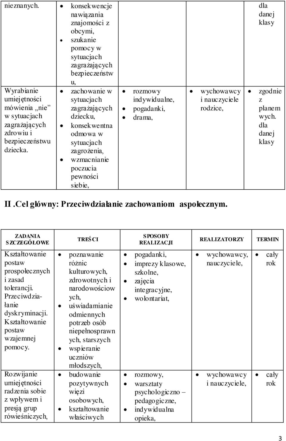 klasy II.Cel główny: Przeciwdziałanie zachowaniom aspołecznym. postaw prospołecznych i zasad tolerancji. Przeciwdziałanie dyskryminacji. postaw wzajemnej pomocy.