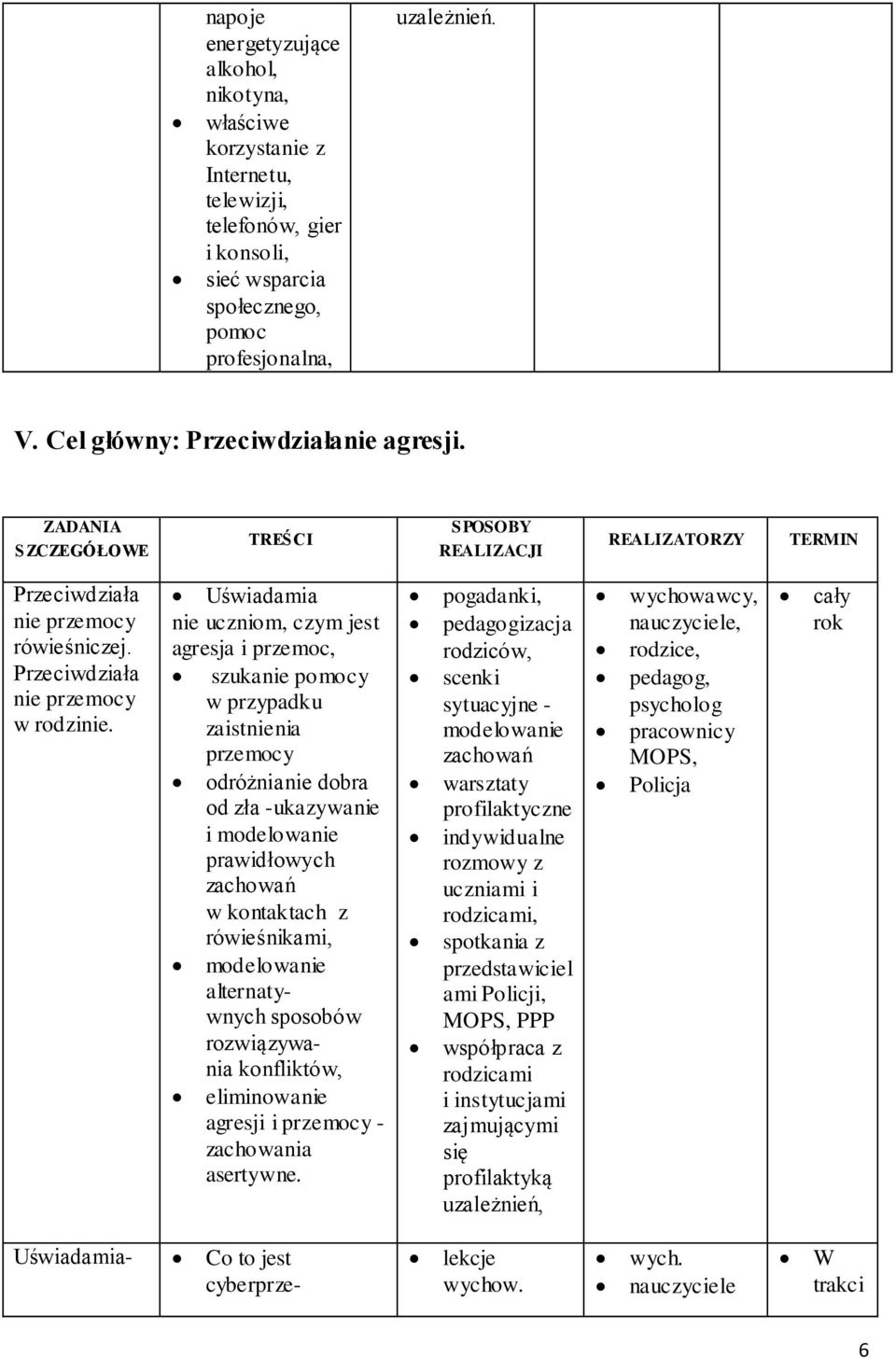 Uświadamia nie uczniom, czym jest agresja i przemoc, szukanie pomocy w przypadku zaistnienia przemocy odróżnianie dobra od zła -ukazywanie i modelowanie prawidłowych zachowań w kontaktach z