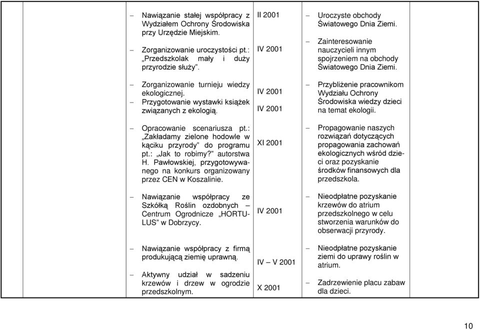 Przygotowanie wystawki książek związanych z ekologią. IV 2001 IV 2001 Przybliżenie pracownikom Wydziału Ochrony Środowiska wiedzy dzieci na temat ekologii. Opracowanie scenariusza pt.