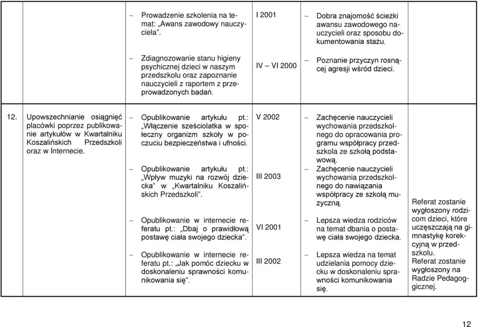 Upowszechnianie osiągnięć placówki poprzez publikowanie artykułów w Kwartalniku Koszalińskich Przedszkoli oraz w Internecie. Opublikowanie artykułu pt.