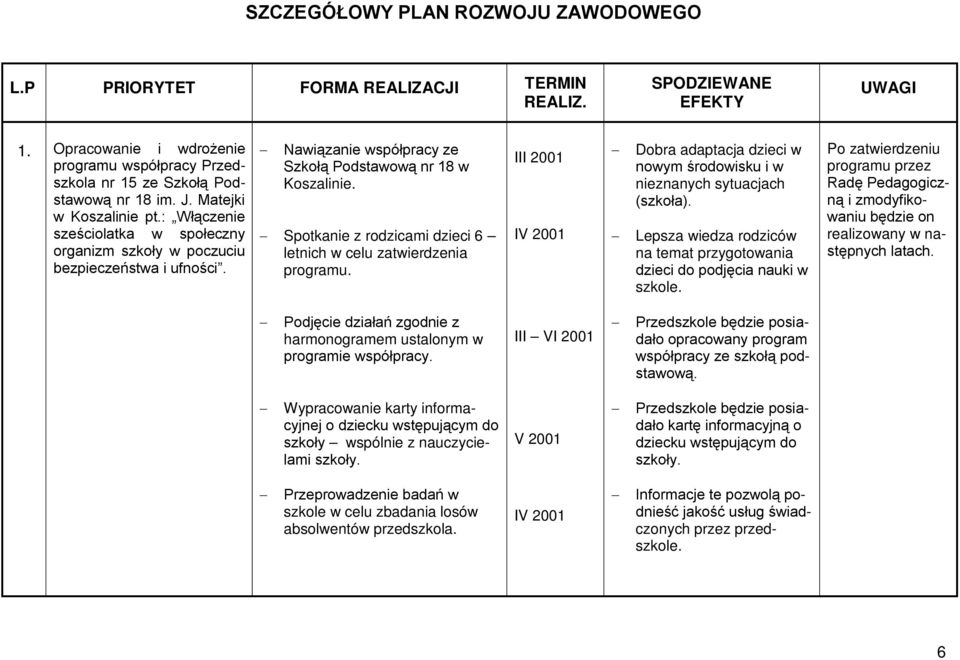 : Włączenie sześciolatka w społeczny organizm szkoły w poczuciu bezpieczeństwa i ufności. Nawiązanie współpracy ze Szkołą Podstawową nr 18 w Koszalinie.