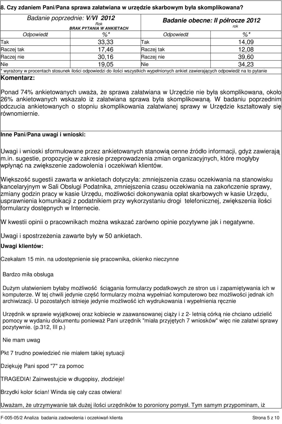 że sprawa załatwiana w Urzędzie nie była skomplikowana, około 26% ankietowanych wskazało iż załatwiana sprawa była skomplikowaną.