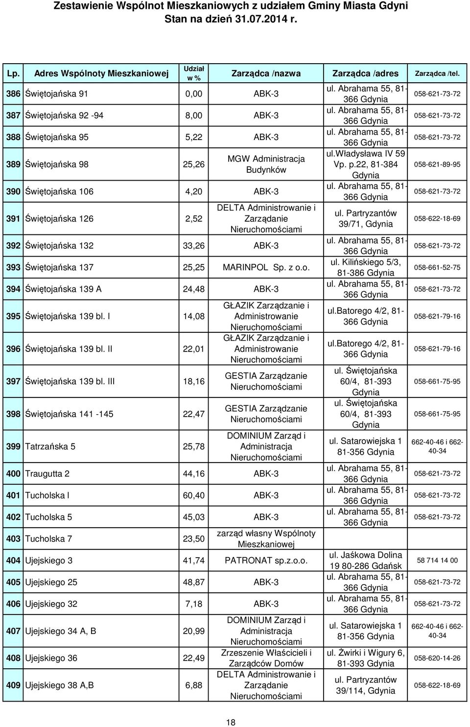 II 22,01 397 Świętojańska 139 bl.