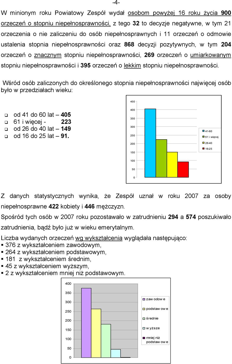 stopniu niepełnosprawności i 395 orzeczeń o lekkim stopniu niepełnosprawności.