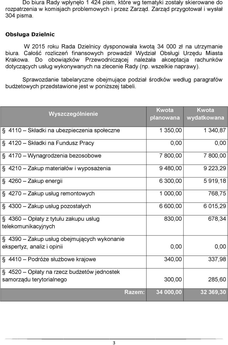 Do obowiązków Przewodniczącej należała akceptacja rachunków dotyczących usług wykonywanych na zlecenie Rady (np. wszelkie naprawy).