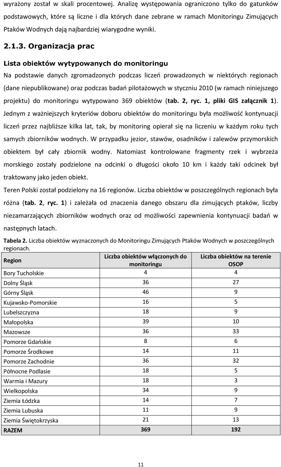 Organizacja prac Lista obiektów wytypowanych do monitoringu Na podstawie danych zgromadzonych podczas liczeo prowadzonych w niektórych regionach (dane niepublikowane) oraz podczas badao pilotażowych