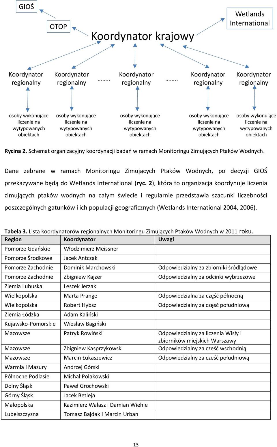 . Koordynator regionalny Koordynator regionalny osoby wykonujące liczenie na wytypowanych obiektach osoby wykonujące liczenie na wytypowanych obiektach osoby wykonujące liczenie na wytypowanych