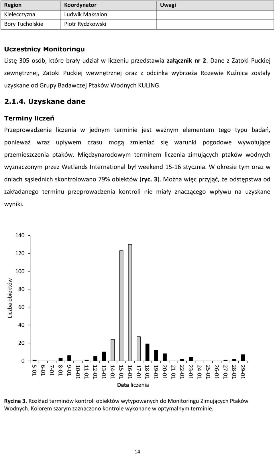 Uzyskane dane Terminy liczeń Przeprowadzenie liczenia w jednym terminie jest ważnym elementem tego typu badao, ponieważ wraz upływem czasu mogą zmieniad się warunki pogodowe wywołujące