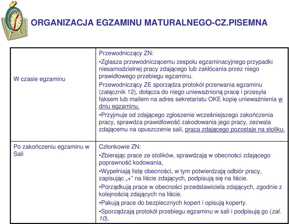 Przewodniczący ZE sporządza protokół przerwania egzaminu (załącznik 12), dołącza do niego unieważnioną pracę i przesyła faksem lub mailem na adres sekretariatu OKE kopię unieważnienia w dniu egzaminu.