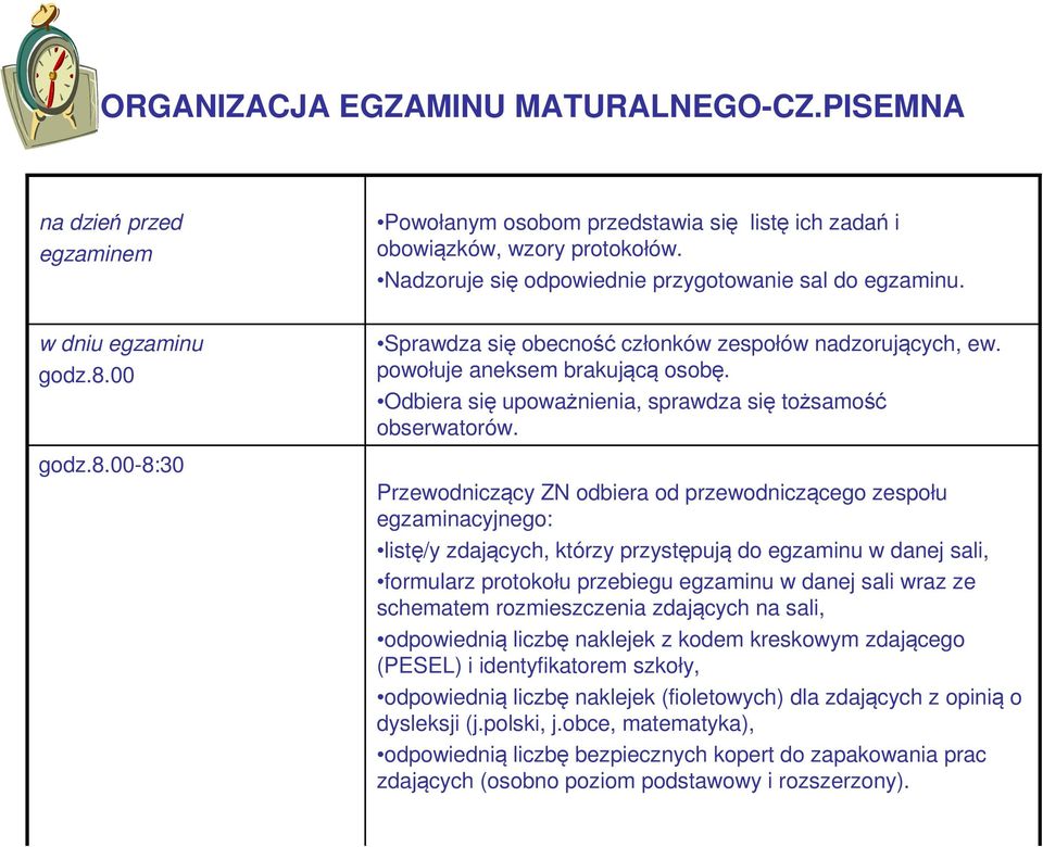 Odbiera się upoważnienia, sprawdza się tożsamość obserwatorów.