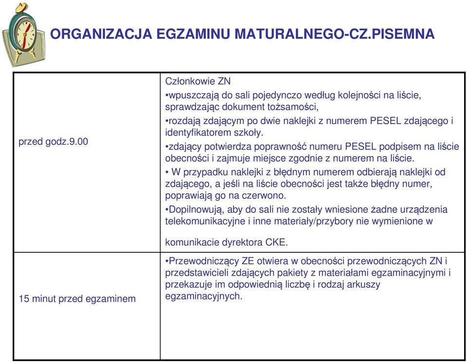 zdający potwierdza poprawność numeru PESEL podpisem na liście obecności i zajmuje miejsce zgodnie z numerem na liście.