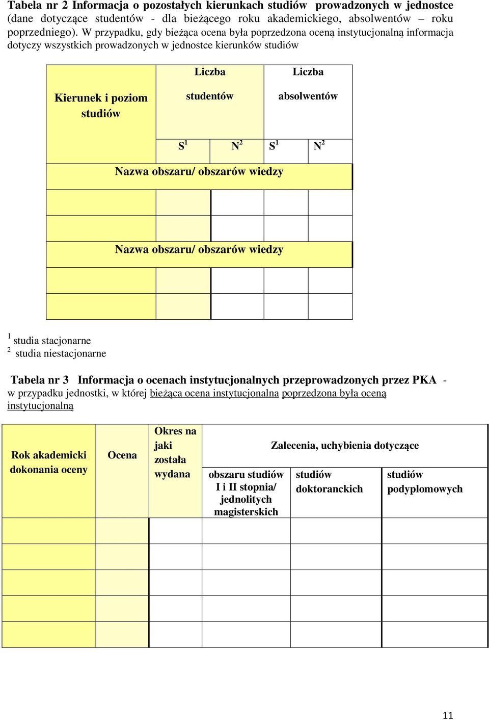 absolwentów S 1 N 2 S 1 N 2 Nazwa obszaru/ obszarów wiedzy Nazwa obszaru/ obszarów wiedzy 1 studia stacjonarne 2 studia niestacjonarne Tabela nr 3 Informacja o ocenach instytucjonalnych