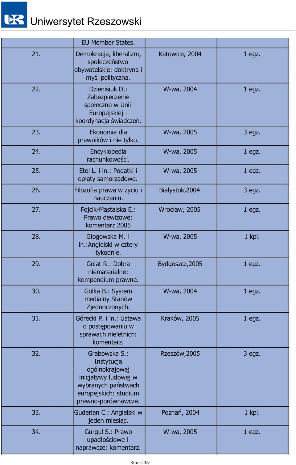 : Prawo dewizowe: komentarz 2005 28. Głogowska M. i in.:angielski w cztery tykodnie. 29. Golat R.: Dobra niematerialne: kompendium prawne. 30. Golka B.: System medialny Stanów Zjednoczonych. 31.