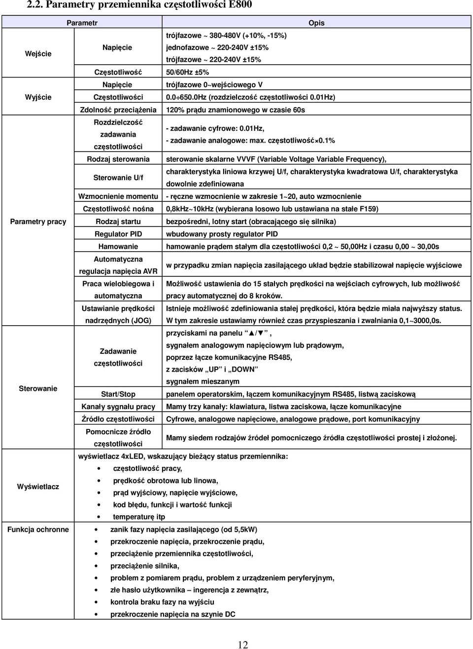 V Opis. 65.Hz (rozdzielczość częstotliwości.1hz) 12% prądu znamionowego w czasie 6s - zadawanie cyfrowe:.1hz, - zadawanie analogowe: max. częstotliwość.