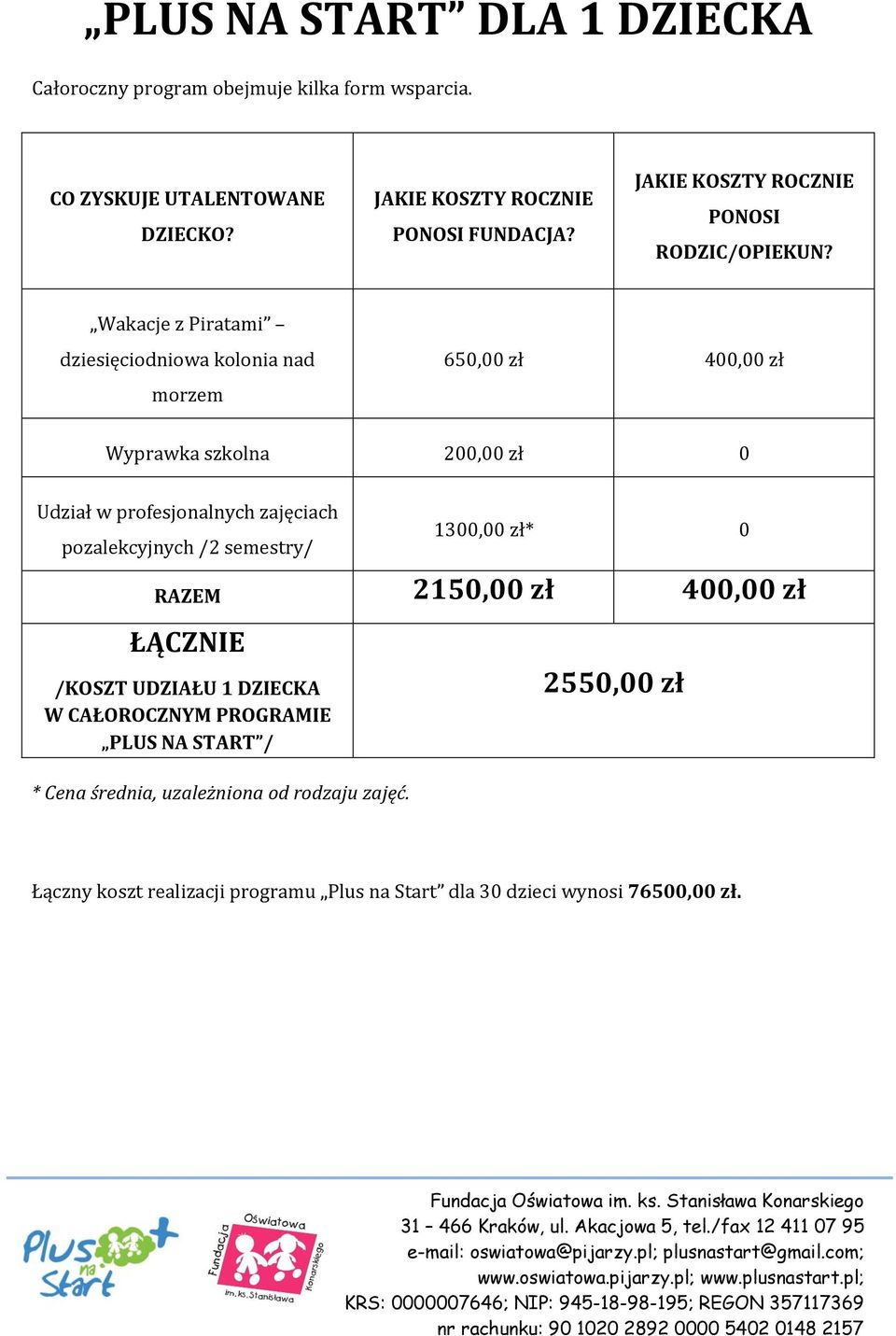 Wakacje z Piratami dziesięciodniowa kolonia nad morzem 650,00 zł 400,00 zł Wyprawka szkolna 200,00 zł 0 Udział w profesjonalnych zajęciach