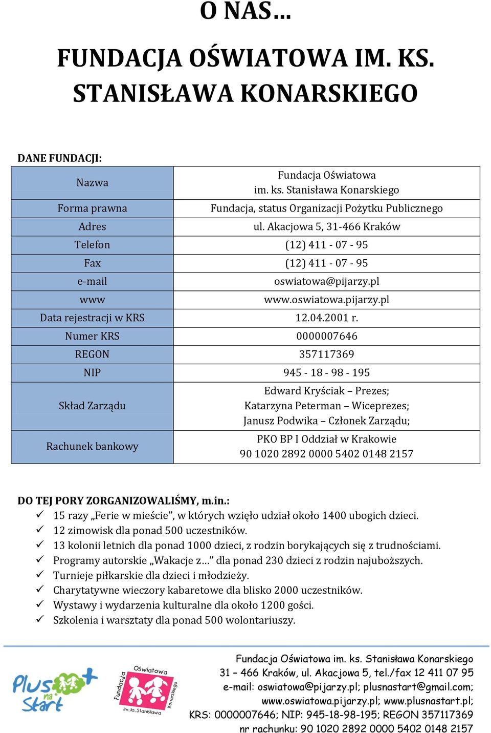 Numer KRS 0000007646 REGON 357117369 NIP 945-18 - 98-195 Skład Zarządu Rachunek bankowy Edward Kryściak Prezes; Katarzyna Peterman Wiceprezes; Janusz Podwika Członek Zarządu; PKO BP I Oddział w