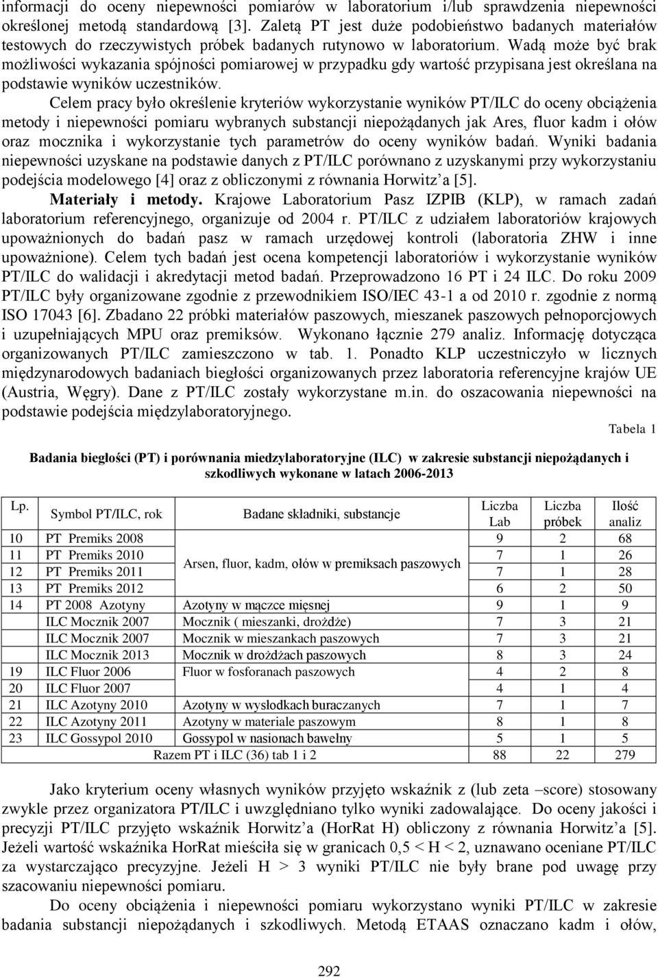 Wadą może być brak możliwości wykazania spójności pomiarowej w przypadku gdy wartość przypisana jest określana na podstawie wyników uczestników.