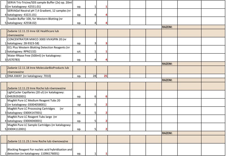 3 3 ECL Plus Western Blotting Detection Reagents (nr 2 katalogowy: RPN2132) szt. 1 1 Water RNase Free (500ml) (nr katalogowy: 3 US70783) op. 4 4 Zadanie 12.11.