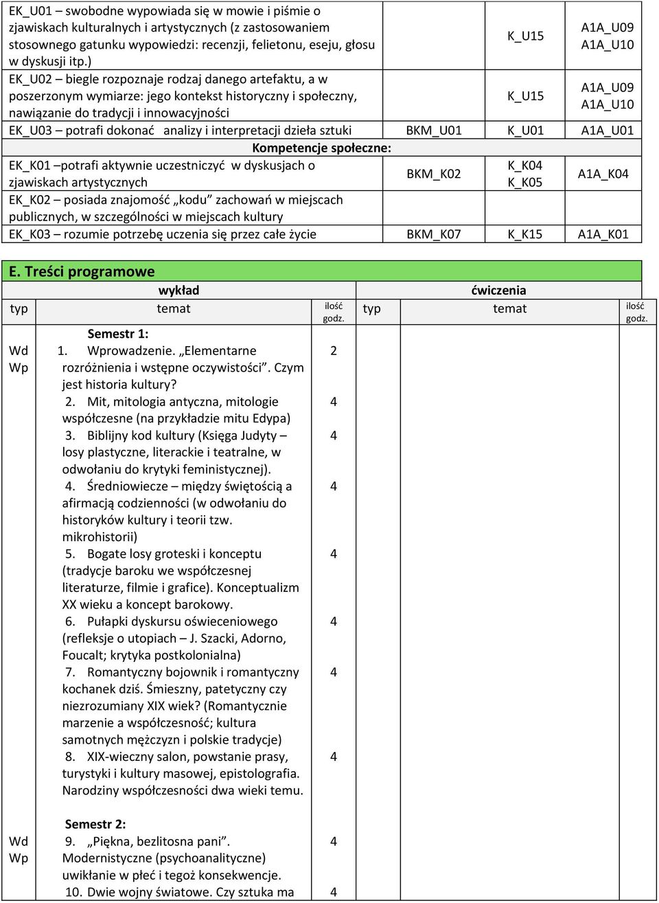 A1A_U10 EK_U03 potrafi dokonać analizy i interpretacji dzieła sztuki BKM_U01 K_U01 A1A_U01 Kompetencje społeczne: EK_K01 potrafi aktywnie uczestniczyć w dyskusjach o K_K0 BKM_K02 zjawiskach