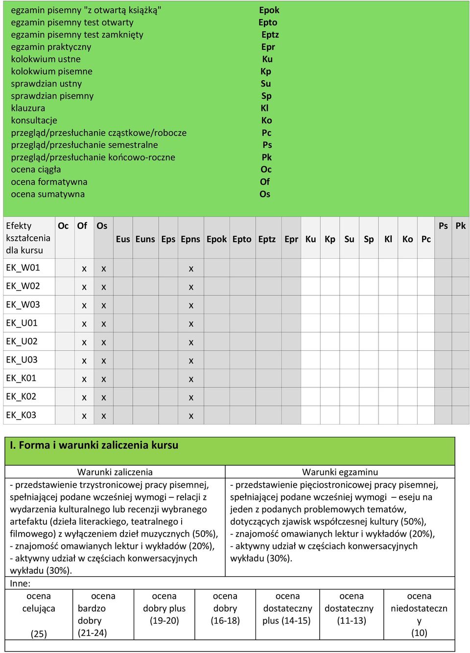 Oc Of Os Efekty kształcenia dla kursu Oc Of Os EK_W01 EK_W02 EK_W03 EK_U01 EK_U02 EK_U03 EK_K01 EK_K02 EK_K03 Eus Euns Eps Epns Epok Epto Eptz Epr Ku Kp Su Sp Kl Ko Pc Ps Pk I.