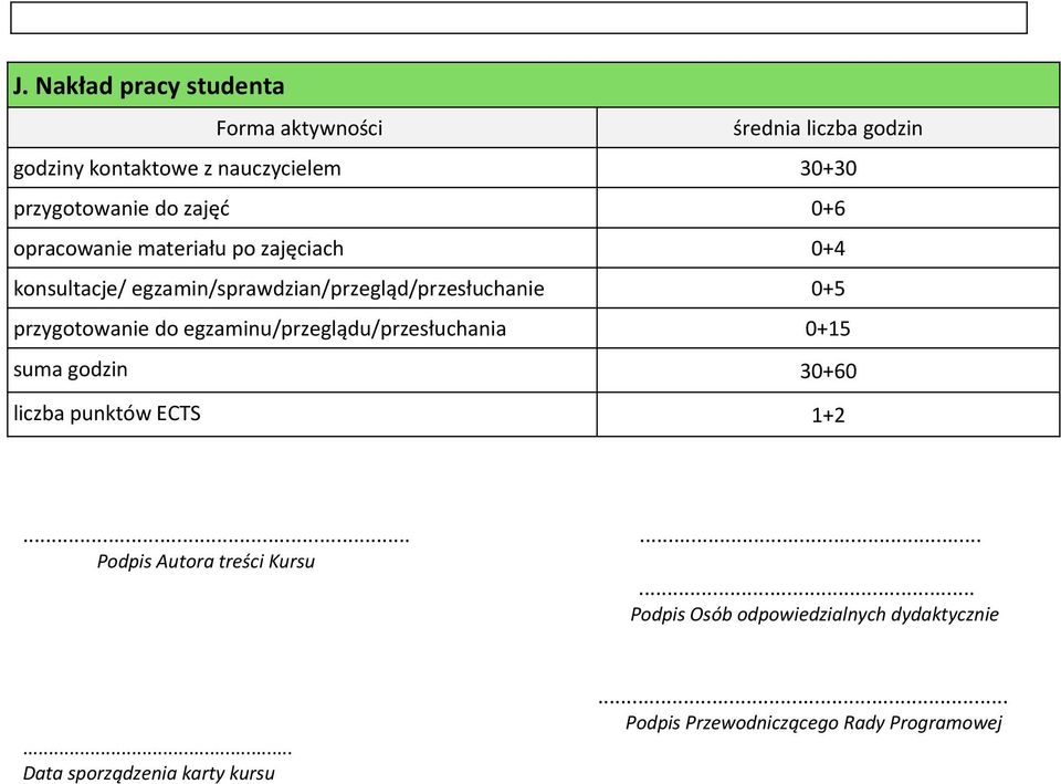 przygotowanie do egzaminu/przeglądu/przesłuchania 0+15 suma godzin 30+60 liczba punktów ECTS 1+2.