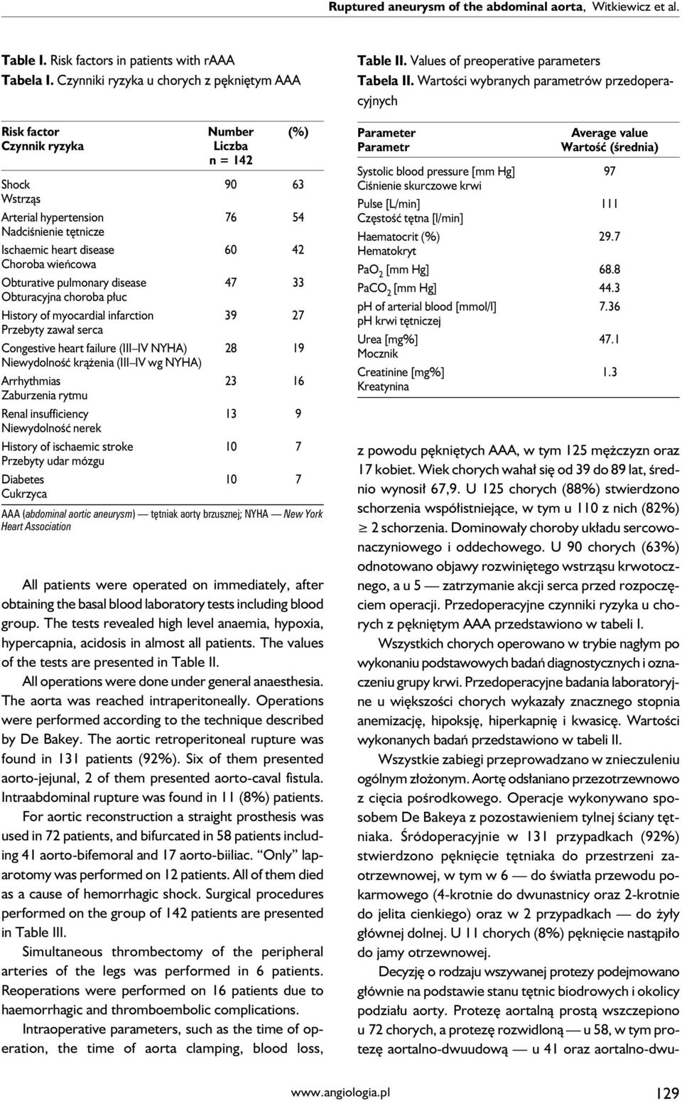 Choroba wieńcowa Obturative pulmonary disease 47 33 Obturacyjna choroba płuc History of myocardial infarction 39 27 Przebyty zawał serca Congestive heart failure (III IV NYHA) 28 19 Niewydolność