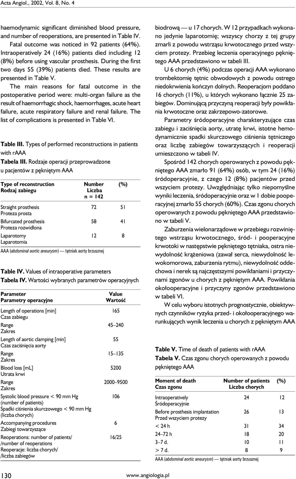 The main reasons for fatal outcome in the postoperative period were: multi-organ failure as the result of haemorrhagic shock, haemorrhages, acute heart failure, acute respiratory failure and renal