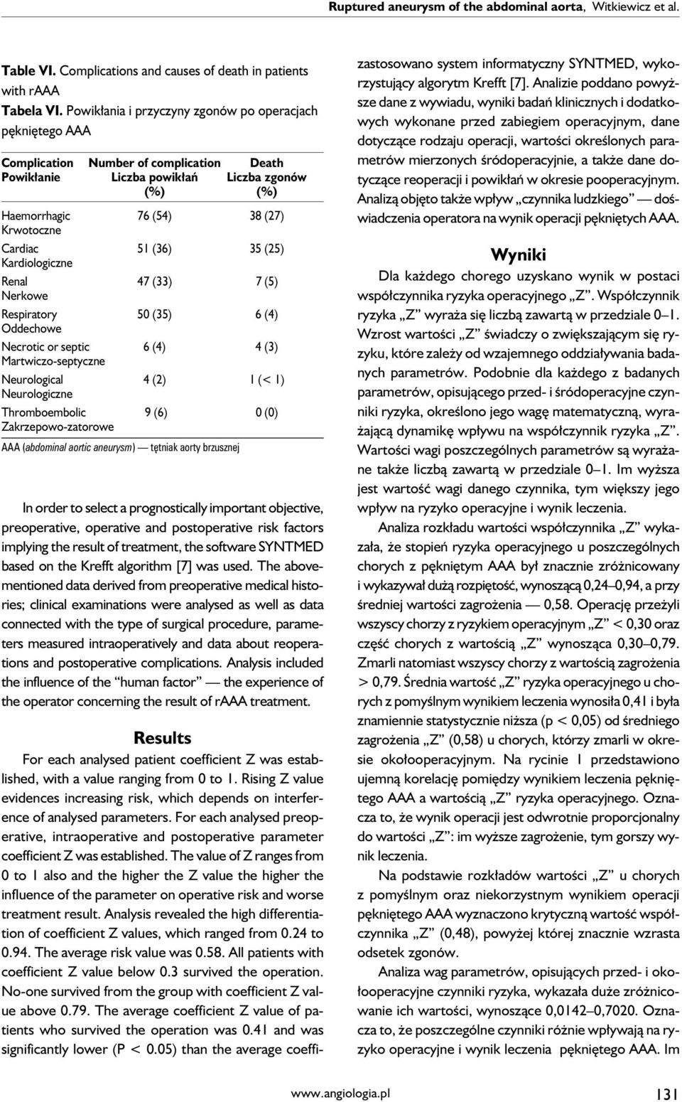 51 (36) 35 (25) Kardiologiczne Renal 47 (33) 7 (5) Nerkowe Respiratory 50 (35) 6 (4) Oddechowe Necrotic or septic 6 (4) 4 (3) Martwiczo-septyczne Neurological 4 (2) 1 (< 1) Neurologiczne