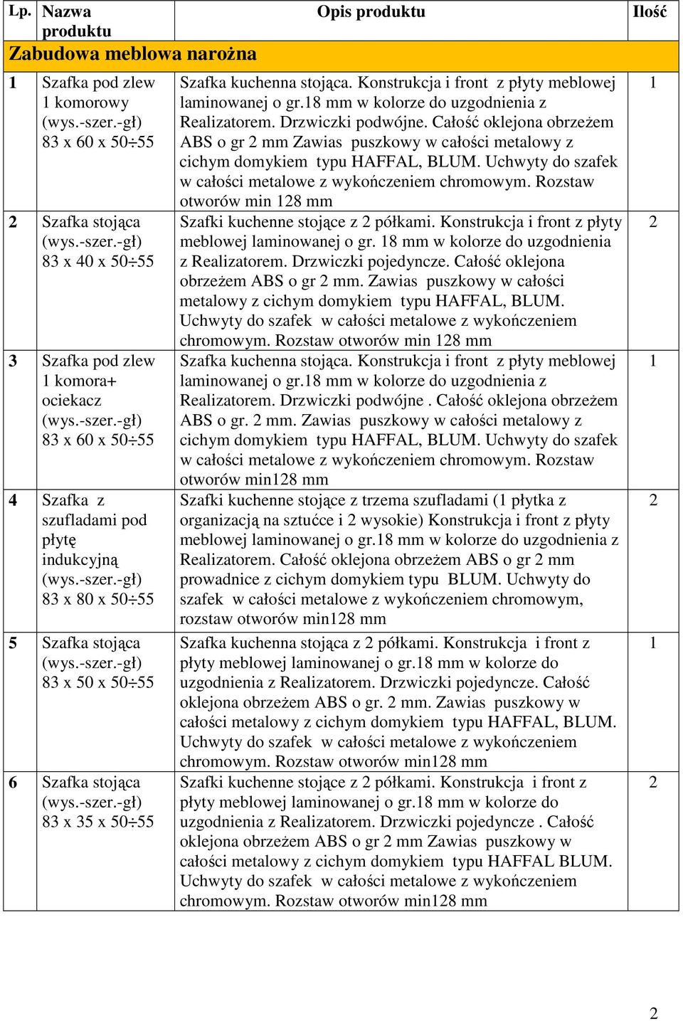 8 mm w kolorze do uzgodnienia z Realizatorem. Drzwiczki podwójne. Całość oklejona obrzeżem ABS o gr mm Zawias puszkowy w całości metalowy z cichym domykiem typu HAFFAL, BLUM.