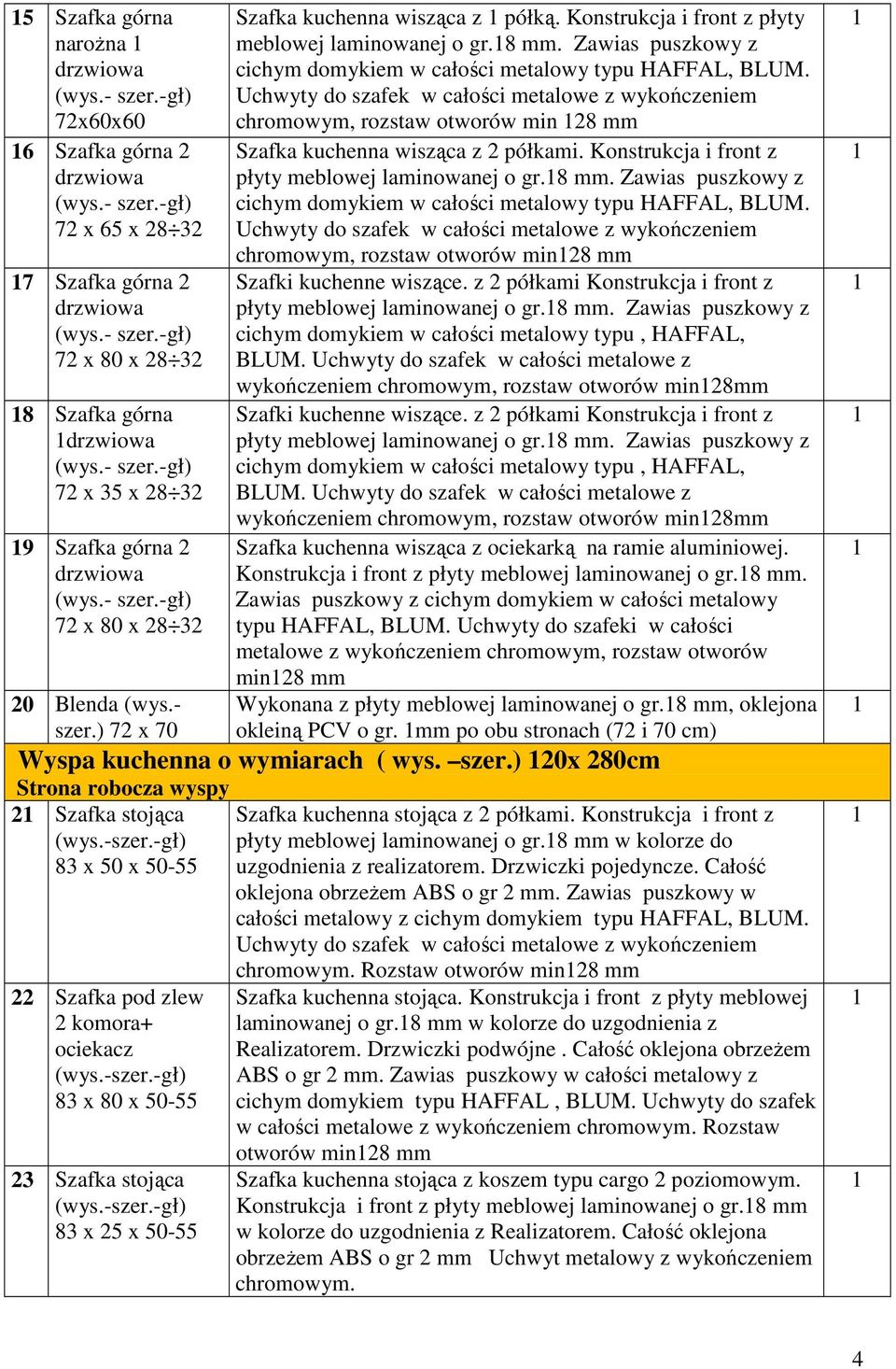 chromowym, rozstaw otworów min 8 mm Szafka kuchenna wisząca z półkami. Konstrukcja i front z płyty meblowej laminowanej o gr.8 mm. Zawias puszkowy z cichym domykiem w całości metalowy typu HAFFAL, BLUM.