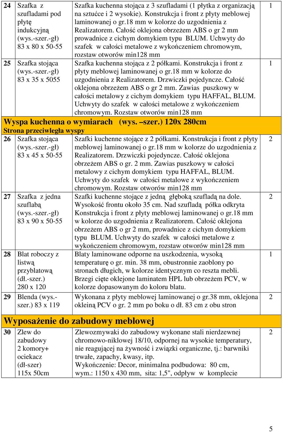 Uchwyty do szafek w całości metalowe z wykończeniem chromowym, rozstaw otworów min8 mm Szafka kuchenna stojąca z półkami. Konstrukcja i front z płyty meblowej laminowanej o gr.