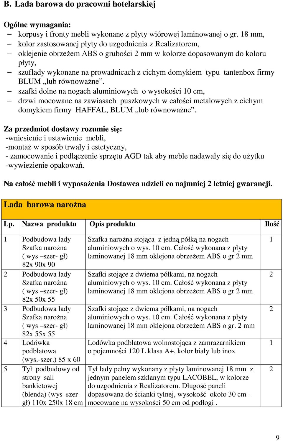 tantenbox firmy BLUM lub równoważne.