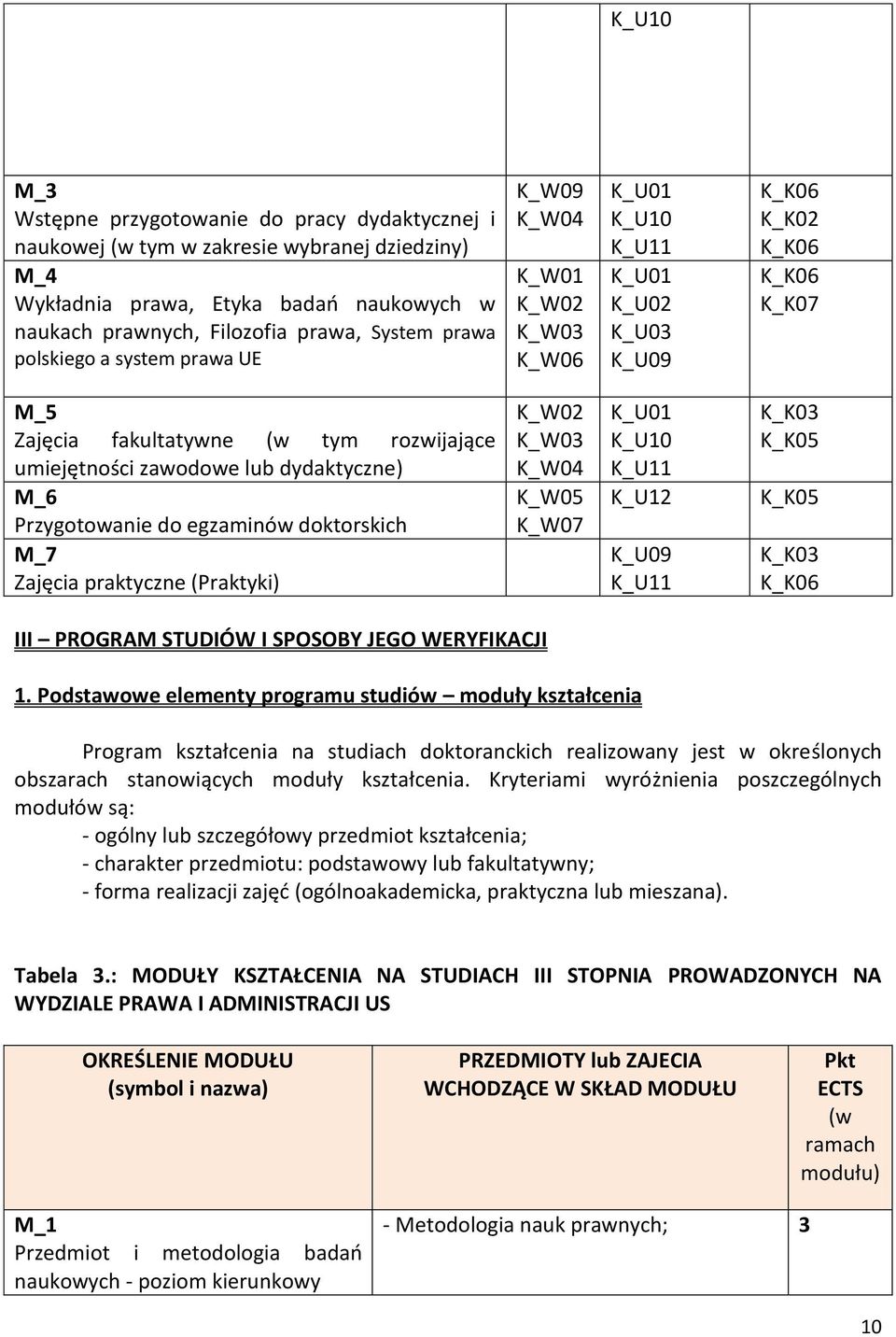 zawodowe lub dydaktyczne) M_6 Przygotowanie do egzaminów doktorskich M_7 Zajęcia praktyczne (Praktyki) K_W02 K_W03 K_W04 K_W05 K_W07 K_U01 K_U10 K_U11 K_U12 K_U09 K_U11 K_K03 K_K05 K_K05 K_K03 K_K06