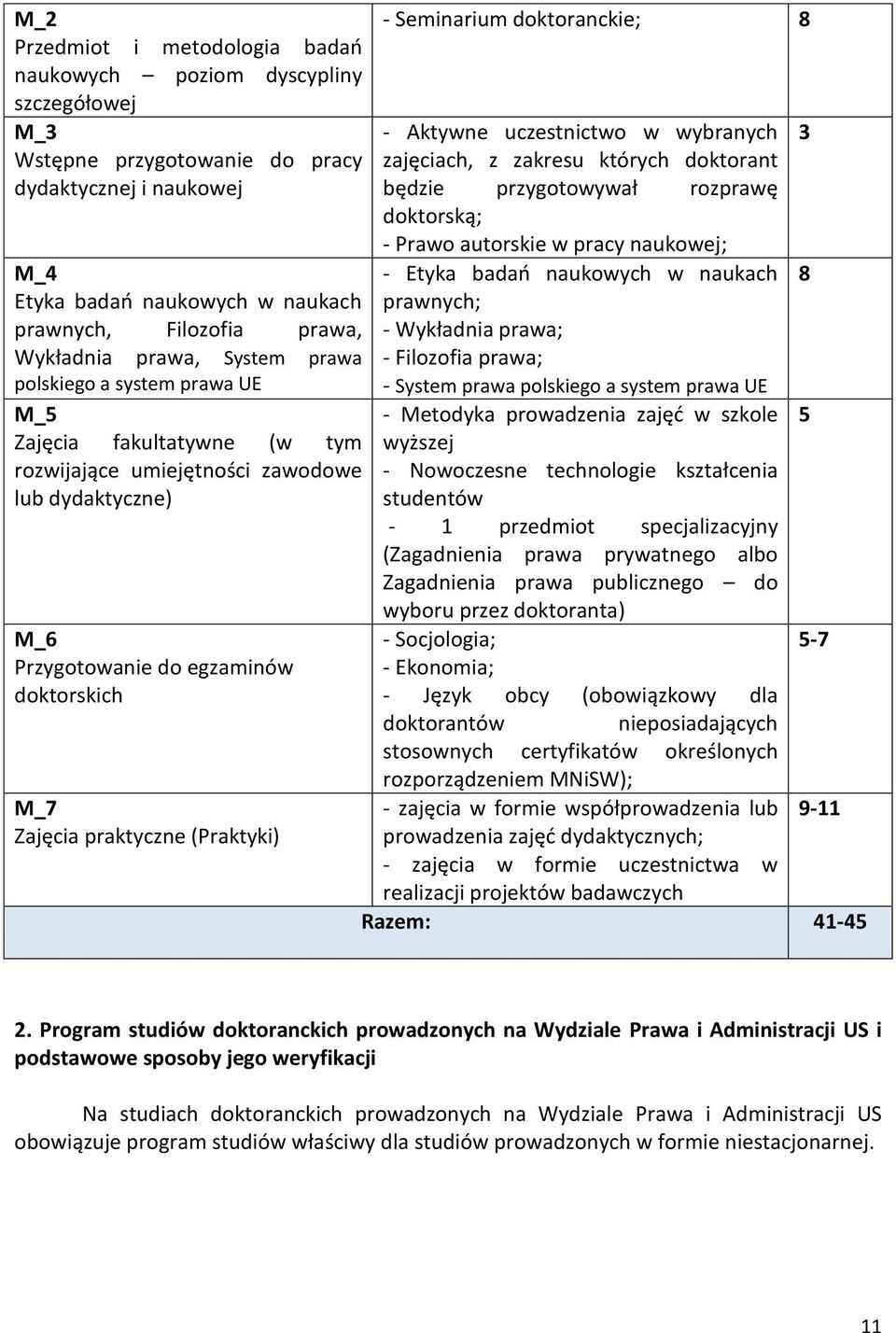 praktyczne (Praktyki) - Seminarium doktoranckie; 8 - Aktywne uczestnictwo w wybranych zajęciach, z zakresu których doktorant będzie przygotowywał rozprawę doktorską; - Prawo autorskie w pracy