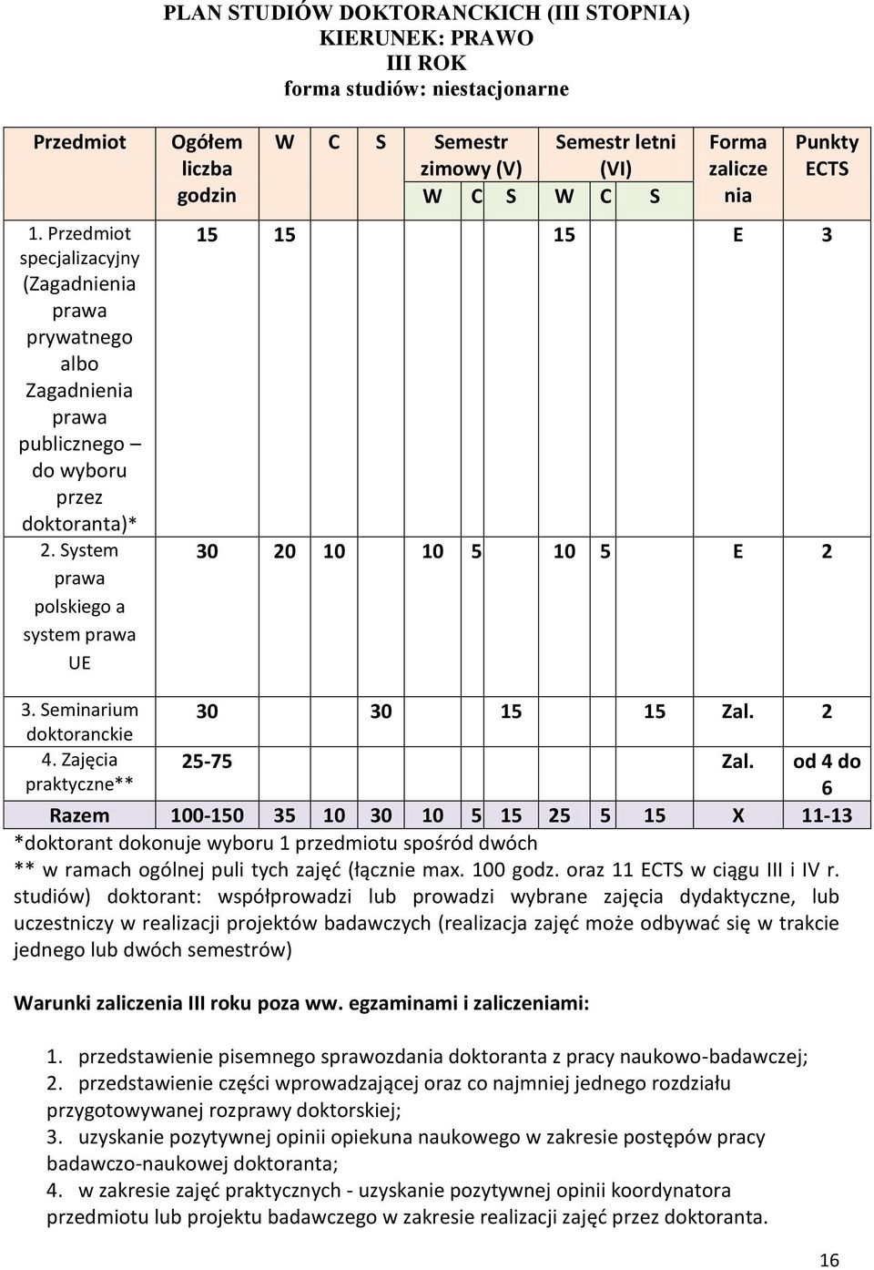 System prawa polskiego a system prawa UE Ogółem liczba godzin W C S Semestr zimowy (V) Semestr letni (VI) W C S W C S Forma zalicze nia Punkty ECTS 15 15 15 E 3 30 20 10 10 5 10 5 E 2 3.