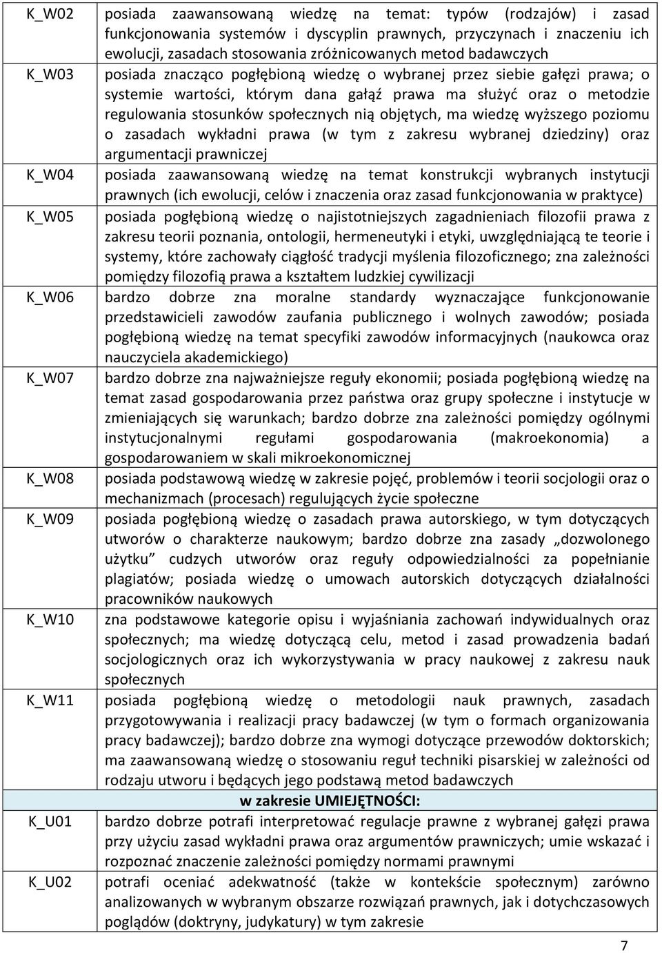 objętych, ma wiedzę wyższego poziomu o zasadach wykładni prawa (w tym z zakresu wybranej dziedziny) oraz argumentacji prawniczej K_W04 posiada zaawansowaną wiedzę na temat konstrukcji wybranych